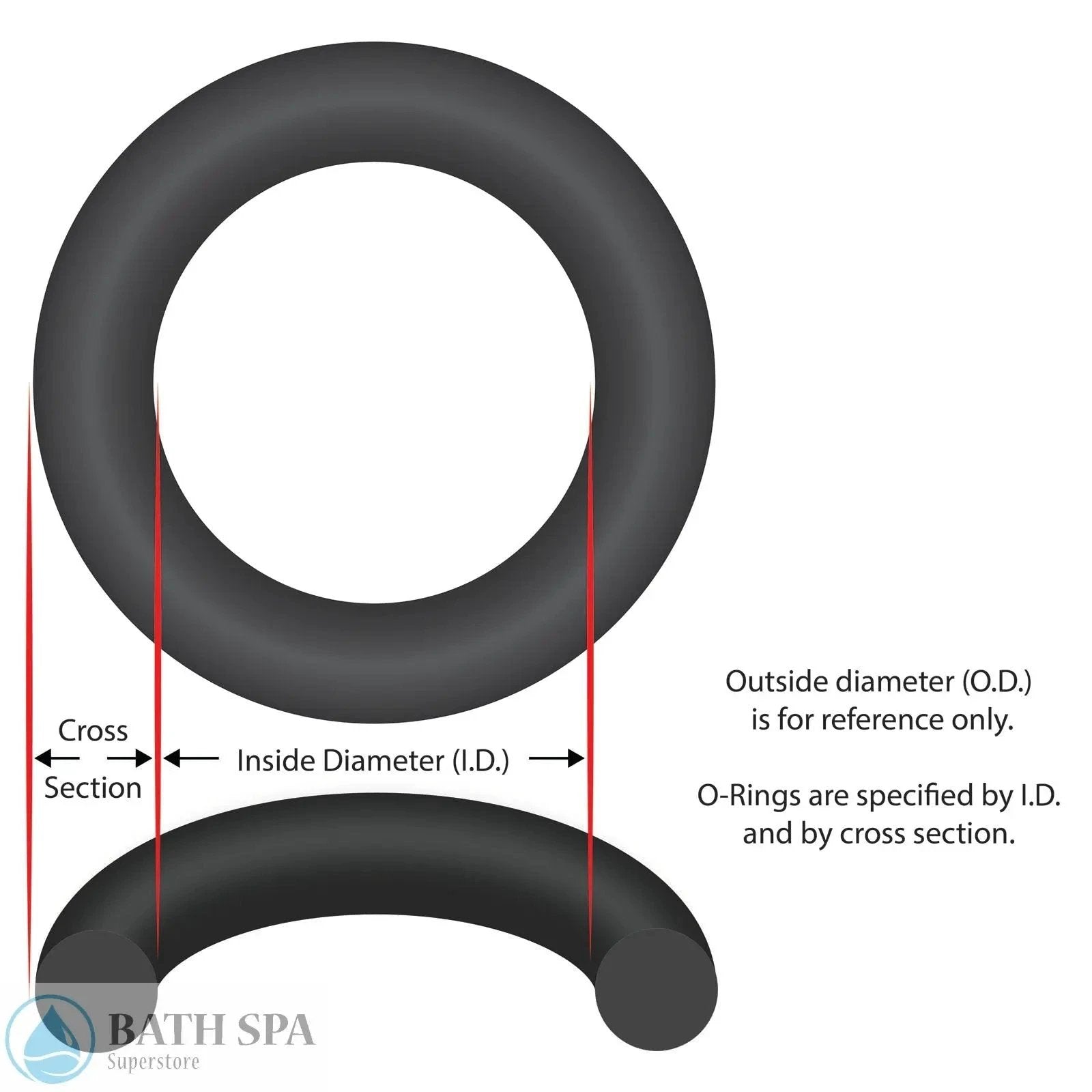 O-Ring, 15/16" ID, 3/32" Cross Section (O-326) Spa Parts 90-423-7119