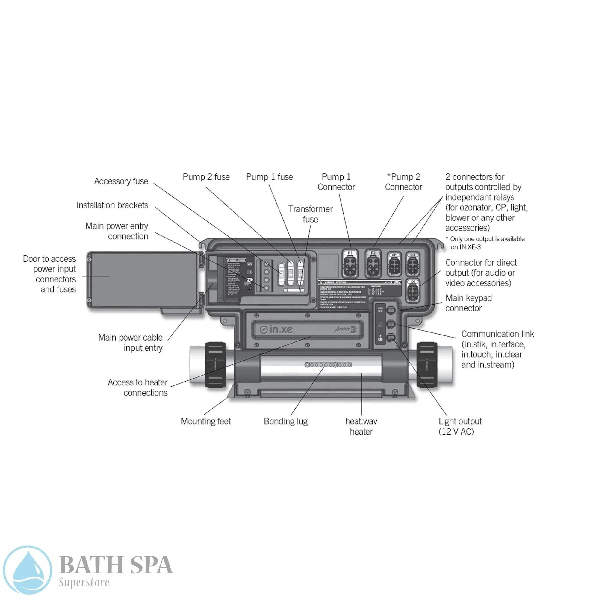 Gecko in.xe Spa Control 1.0/4.0kW Flow Thru Heater 0602-221063-299 Spa Controls api-v1.1-file-public_files-pim-assets-eb-c0-dd-61-61ddc0ebdd14481e49915197-images-a5-23-1e-62-621e23a569b0b2b4c0338a7f-old_0602-221063-299_spa-control-electronic-complete-gecko-in.xe