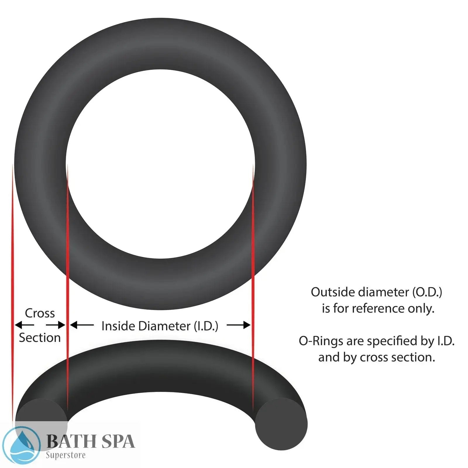 CMP CPVC Union 1-1/2" Tailpiece O-Ring (26100-470-400) O-Rings 26100-470-400_XL_495ecf10-c9c5-4f09-8360-6c90c833d1c3