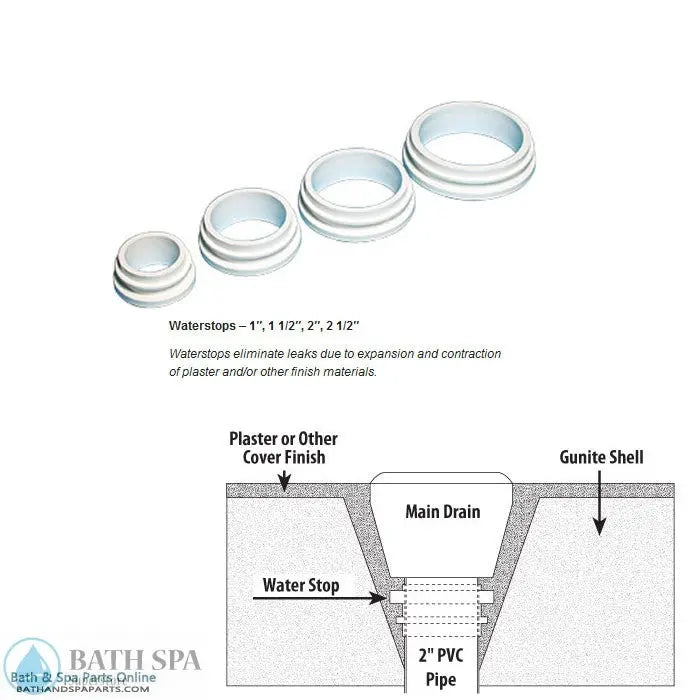 Waterway 1" Water Stop (429-3000) PVC Plastic Fittings & Valves: Water Stops 429-3000