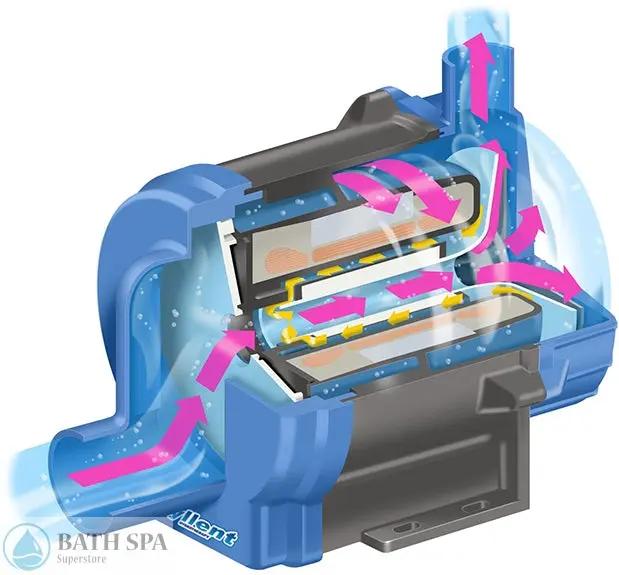 Syllent Pump, 3/4 HP, 115v/60Hz, Mini JJ Plug Bath Pumps & Parts: Bath Pumps (Syllent) syllent-1