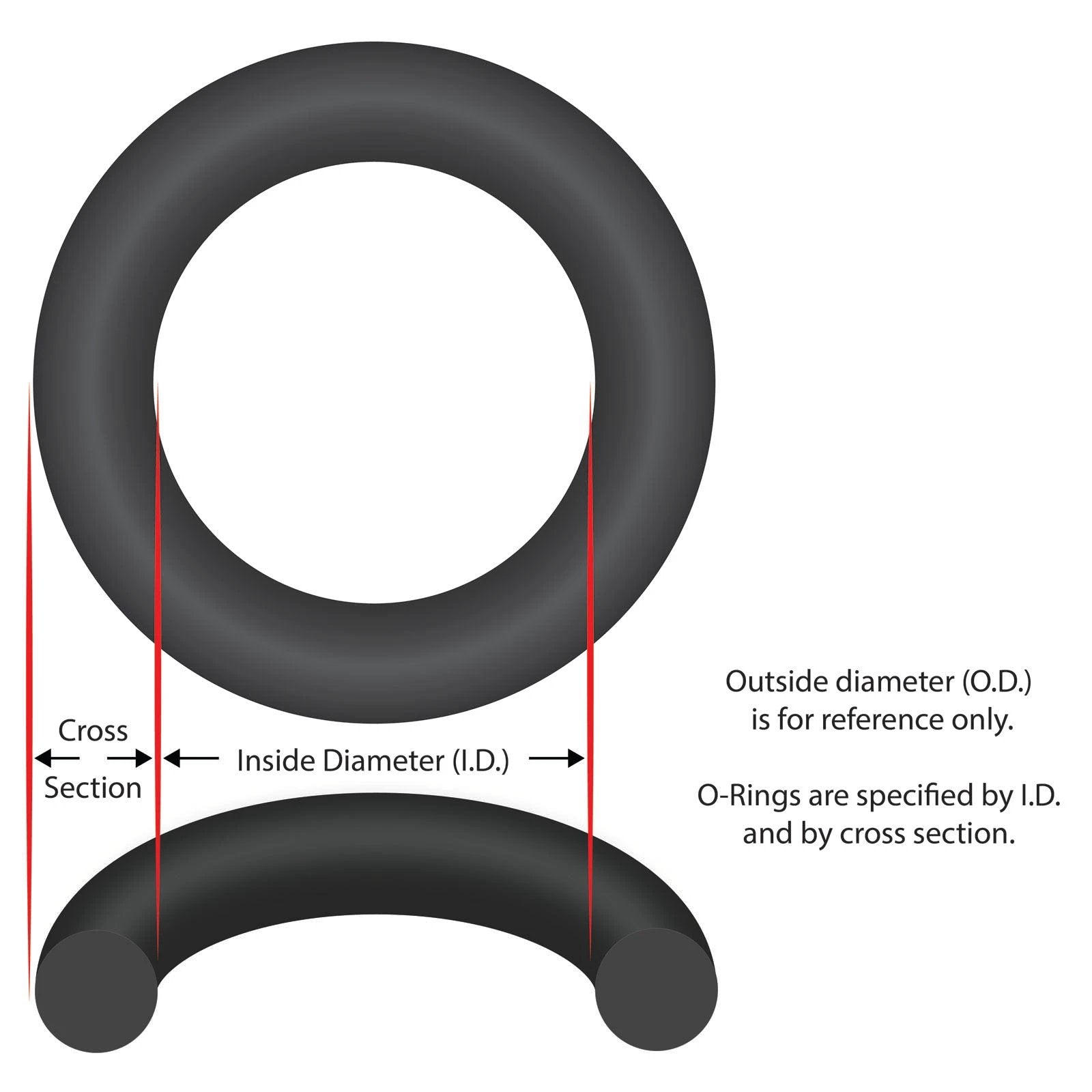 American Products Pentair Sandpiper 24" Tank O-Ring [O-93] (55001700) Pool Parts: Pool Sand Filters & Parts 90-423-1093