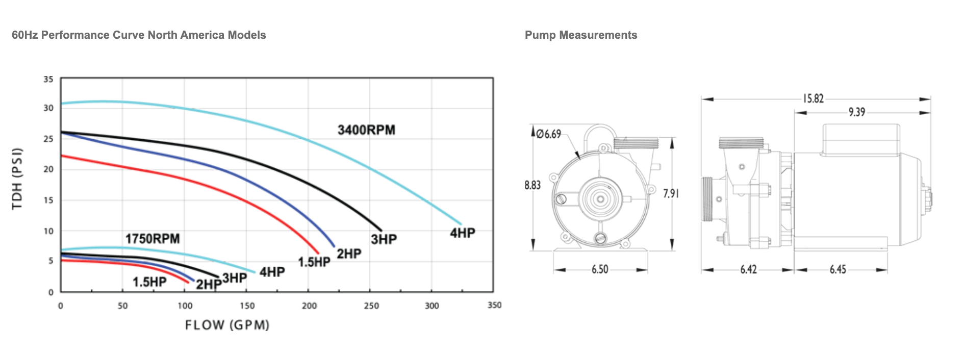 Balboa Vico 4.0 HP Ultima Spa Pump [2"] [230v][12/3.5a] [2-Spd] [48FR] [2" SD] (1015109)