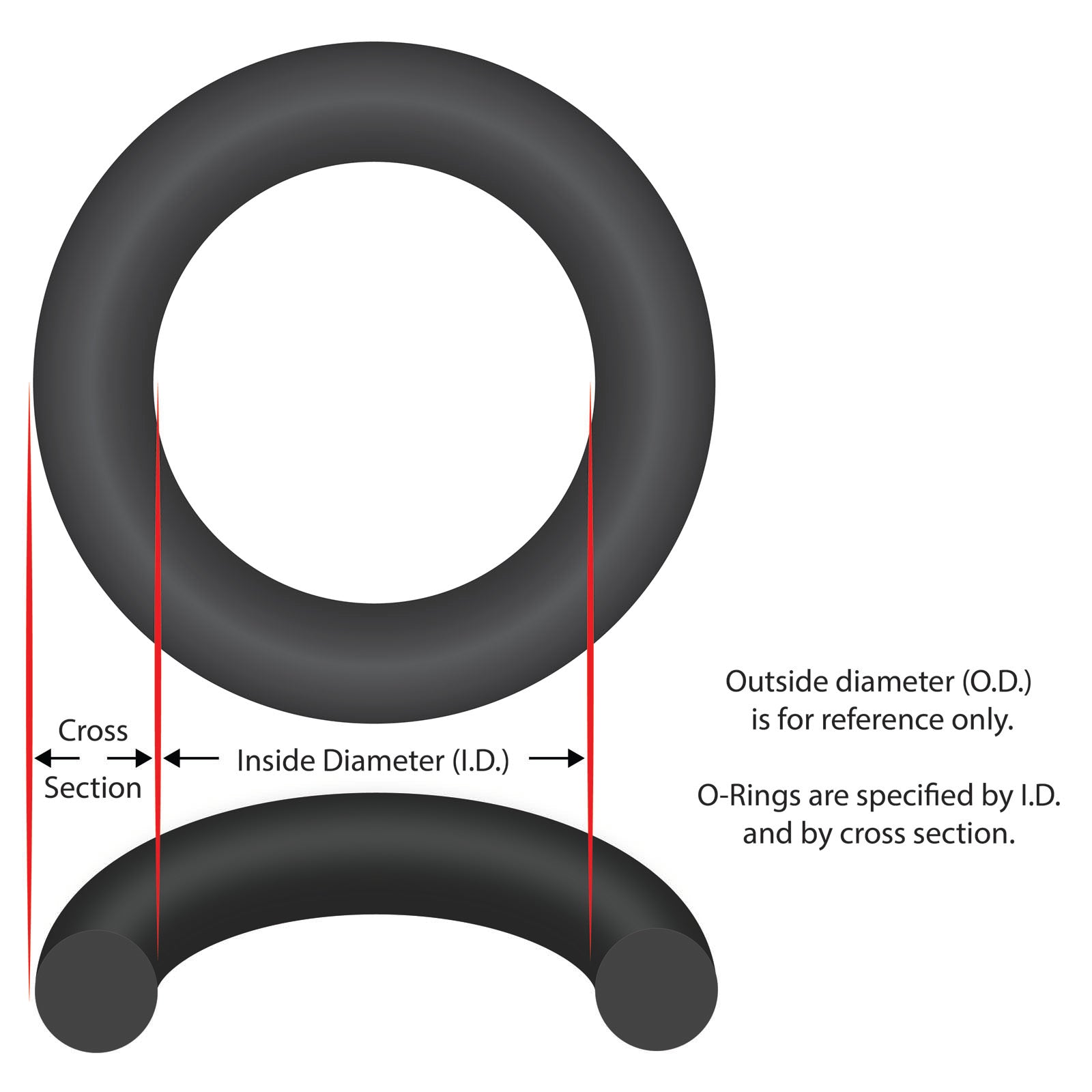 CMP CPVC Union 1-1/2" Tailpiece O-Ring (26100-470-400)