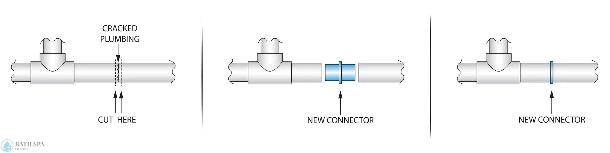 Magic Plastics 1.5" Pipe Insider Connector [Magic Mend] (0302-15) PVC Plastic Fittings & Valves: Insiders/Pipe Extenders Pipe_Extender_inside-inside